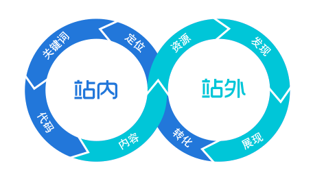 �������Ż�